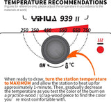 YIHUA 939-II Wood Burning Kit Station Pyrography Pen 250~750℃/482~1382℉ Temperature Adjustable with 20 Wire Nibs, 1 Stable Pen Holder, 2 Stencils, 2 Scrap Wood, 1 S/S Tweezers, and 1 Pliers (Blue)